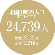 東園田町の人口24,739人