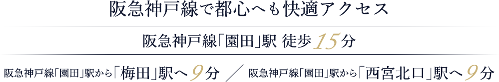 阪急神戸線で都心へも快適アクセス 阪急神戸線「園田」駅 徒歩15分　阪急神戸線「園田」駅から「梅田」駅へ9分　阪急神戸線「園田」駅から「西宮北口」駅へ9分